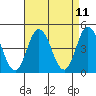 Dennis Creek 2.5mi Above Entrance tide chart for Friday, April 11, 2025