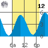 Dennis Creek 2.5mi Above Entrance tide chart for Saturday, April 12, 2025