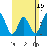 Dennis Creek 2.5mi Above Entrance tide chart for Tuesday, April 15, 2025