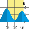 Dennis Creek 2.5mi Above Entrance tide chart for Sunday, April 6, 2025