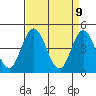 Dennis Creek 2.5mi Above Entrance tide chart for Wednesday, April 9, 2025