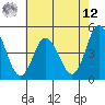 Dennis Creek 2.5mi Above Entrance tide chart for Monday, May 12, 2025
