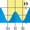 Dennis Creek 2.5mi Above Entrance tide chart for Thursday, May 15, 2025