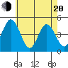 Dennis Creek 2.5mi Above Entrance tide chart for Tuesday, May 20, 2025