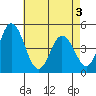 Dennis Creek 2.5mi Above Entrance tide chart for Saturday, May 3, 2025
