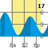 Dennis Creek 2.5mi Above Entrance tide chart for Tuesday, June 17, 2025