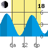 Dennis Creek 2.5mi Above Entrance tide chart for Wednesday, June 18, 2025