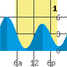 Dennis Creek 2.5mi Above Entrance tide chart for Sunday, June 1, 2025