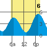 Dennis Creek 2.5mi Above Entrance tide chart for Friday, June 6, 2025