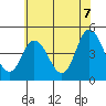 Dennis Creek 2.5mi Above Entrance tide chart for Saturday, June 7, 2025