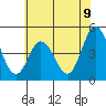 Dennis Creek 2.5mi Above Entrance tide chart for Monday, June 9, 2025