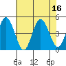 Dennis Creek 2.5mi Above Entrance tide chart for Wednesday, July 16, 2025