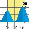 Dennis Creek 2.5mi Above Entrance tide chart for Sunday, July 20, 2025