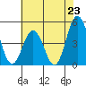 Dennis Creek 2.5mi Above Entrance tide chart for Wednesday, July 23, 2025