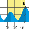 Dennis Creek 2.5mi Above Entrance tide chart for Tuesday, July 8, 2025