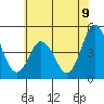 Dennis Creek 2.5mi Above Entrance tide chart for Wednesday, July 9, 2025
