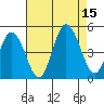 Dennis Creek 2.5mi Above Entrance tide chart for Friday, August 15, 2025