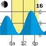 Dennis Creek 2.5mi Above Entrance tide chart for Saturday, August 16, 2025