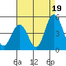 Dennis Creek 2.5mi Above Entrance tide chart for Tuesday, August 19, 2025