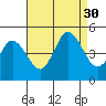 Dennis Creek 2.5mi Above Entrance tide chart for Saturday, August 30, 2025