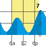 Dennis Creek 2.5mi Above Entrance tide chart for Thursday, August 7, 2025