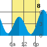 Dennis Creek 2.5mi Above Entrance tide chart for Friday, August 8, 2025