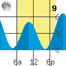 Dennis Creek 2.5mi Above Entrance tide chart for Saturday, August 9, 2025