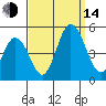 Dennis Creek 2.5mi Above Entrance tide chart for Sunday, September 14, 2025