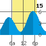 Dennis Creek 2.5mi Above Entrance tide chart for Monday, September 15, 2025