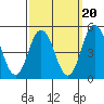 Dennis Creek 2.5mi Above Entrance tide chart for Saturday, September 20, 2025