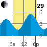 Dennis Creek 2.5mi Above Entrance tide chart for Monday, September 29, 2025