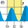 Dennis Creek 2.5mi Above Entrance tide chart for Sunday, September 7, 2025
