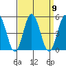 Dennis Creek 2.5mi Above Entrance tide chart for Tuesday, September 9, 2025