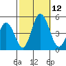 Dennis Creek 2.5mi Above Entrance tide chart for Sunday, October 12, 2025
