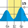 Dennis Creek 2.5mi Above Entrance tide chart for Wednesday, October 15, 2025