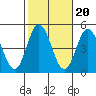 Dennis Creek 2.5mi Above Entrance tide chart for Monday, October 20, 2025