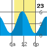 Dennis Creek 2.5mi Above Entrance tide chart for Thursday, October 23, 2025