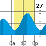 Dennis Creek 2.5mi Above Entrance tide chart for Monday, October 27, 2025