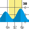 Dennis Creek 2.5mi Above Entrance tide chart for Thursday, October 30, 2025