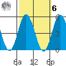 Dennis Creek 2.5mi Above Entrance tide chart for Monday, October 6, 2025