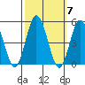 Dennis Creek 2.5mi Above Entrance tide chart for Tuesday, October 7, 2025