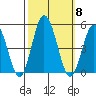 Dennis Creek 2.5mi Above Entrance tide chart for Wednesday, October 8, 2025