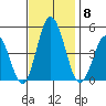 Dennis Creek 2.5mi Above Entrance tide chart for Saturday, November 8, 2025