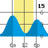 Dennis Creek 2.5mi Above Entrance tide chart for Monday, December 15, 2025