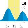 Dennis Creek 2.5mi Above Entrance tide chart for Tuesday, December 16, 2025