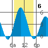 Dennis Creek 2.5mi Above Entrance tide chart for Saturday, December 6, 2025