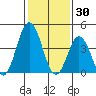 Dennis Creek 2.5mi Above Entrance tide chart for Friday, January 30, 2026