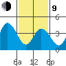 Dennis Creek 2.5mi Above Entrance tide chart for Monday, February 9, 2026