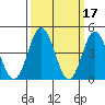 Dennis Creek 2.5mi Above Entrance tide chart for Tuesday, March 17, 2026
