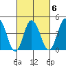 Dennis Creek 2.5mi Above Entrance tide chart for Friday, March 6, 2026